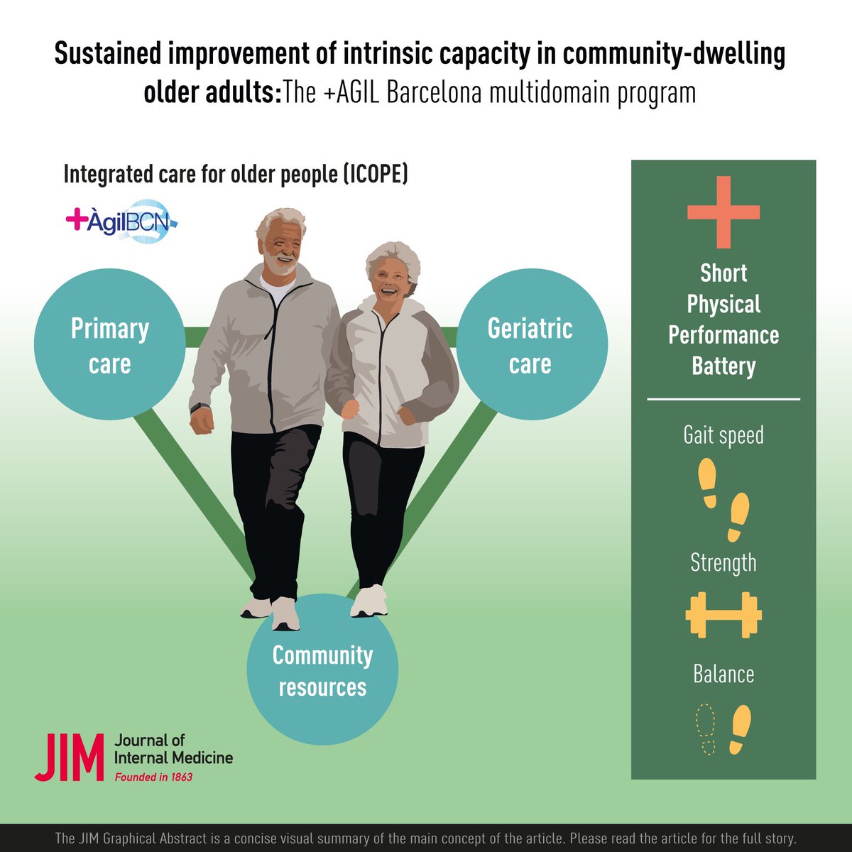 Really proud of this work! Great achievement! 🎯🗣️
#healthyageing #integratedcare
👇🏼👇🏼
Sustained improvement of intrinsic capacity in community‐dwelling older adults: The +AGIL Barcelona multidomain program - Journal of Internal Medicine - onlinelibrary.wiley.com/doi/full/10.11…