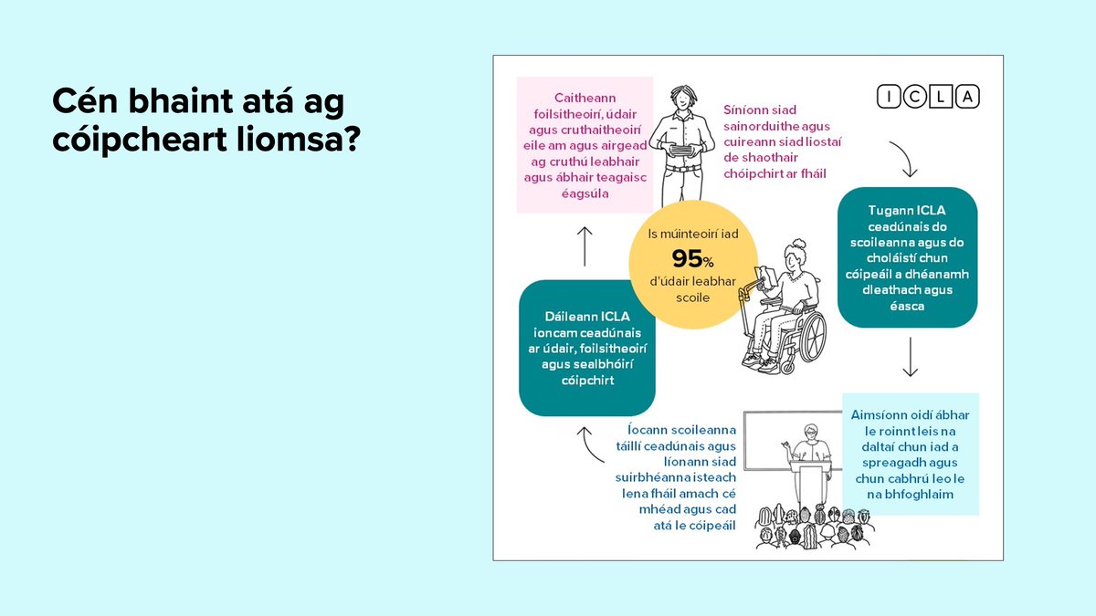 Féach ar ár suíomh Gréasáin le haghaidh tuilleadh eolais faoi Cheadúnas Oideachais ICLA.
icla.ie/licences/prima…
#EdChatIE
