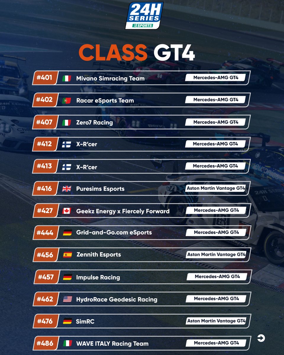 24H_ESPORTS's tweet photo. Here is the entry list for the GT4 and TCR classes!

Both classes together makes for 25 teams and cars on the grid, with teams from 13 different countries completing the grid!

The season kicks off on 1 October, with the 6H SPA live on @RaceSpotTV. It will be a season to watch! https://t.co/28krqpzhbH