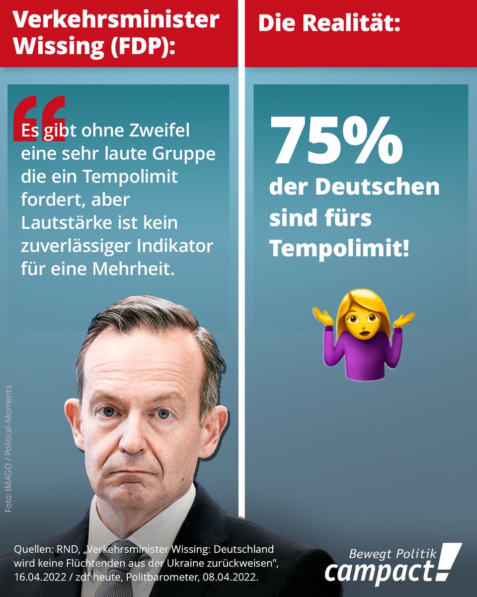 #Grüne haben in d Koalitionsvereinbarung der #FDP zugesichert kein #Tempolimit zu fordern,die #fdpschadetunsAllen ist aufgrund ihrer desolaten Politik v 11% auf 6% abgerutscht,die Mehrheit d Bevölkerung will inzwischen Tempolimit,dem sollte auch Rechnung getragen werden #Wirsing