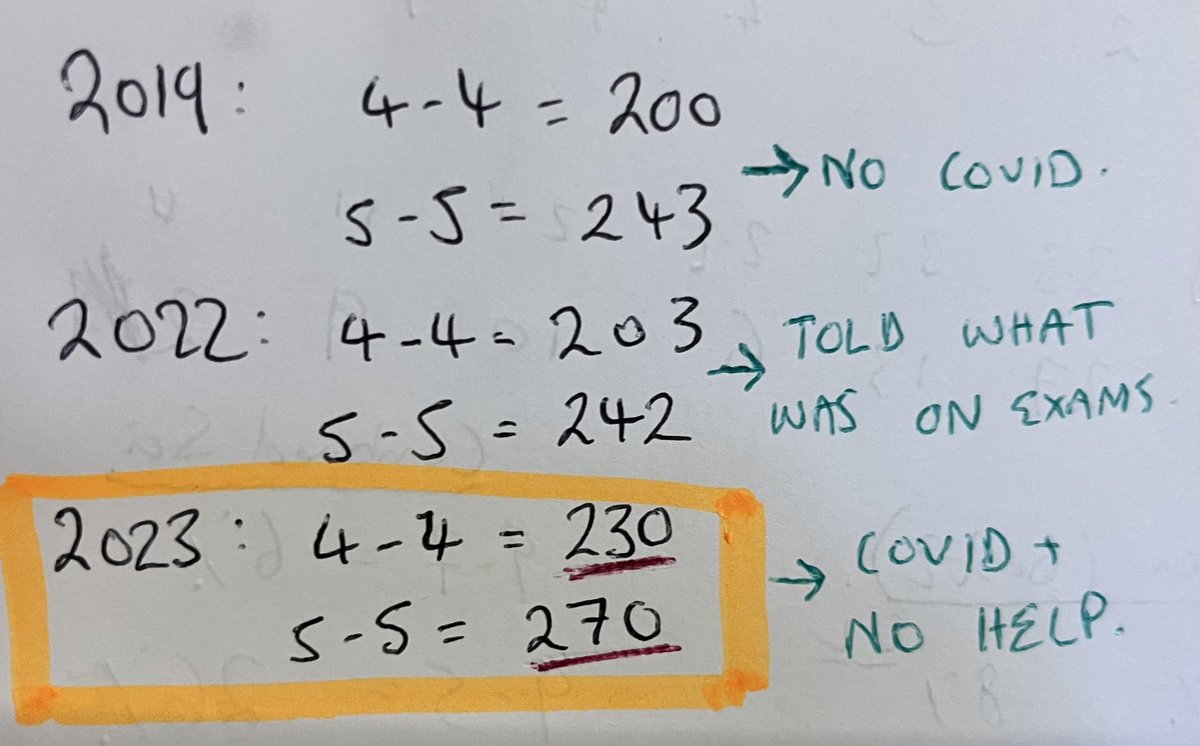 __robclark's tweet photo. @adamboxer1 @DJGteaching 
@Hookean1 @Strickomaster @AQA @Science_AQA 
Can anyone explain the huge increase to me? AQA Combined Science foundation grade boundaries might not be the most glamorous part of results day but in a mainly pupil premium boys comp they’re really important. https://t.co/Gep0QaiX5h