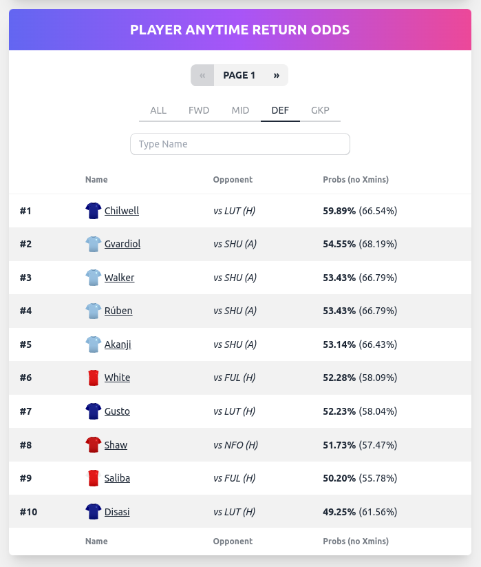 factoryfpl tweet picture