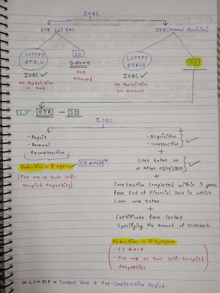 AkhileshHarshw2's tweet photo. What we learn today (part-2) #TaxwithNeeraj #Edu91 #CAinter https://t.co/zYkL3UdYYz