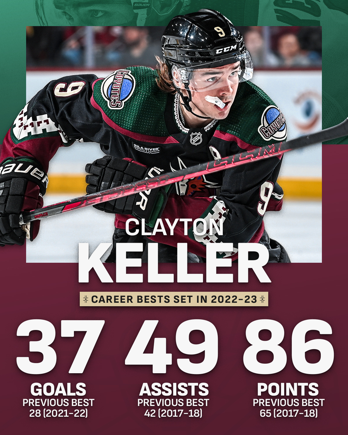 Clayton Keller (#9) All 37 Goals of the 2022-23 NHL Season 