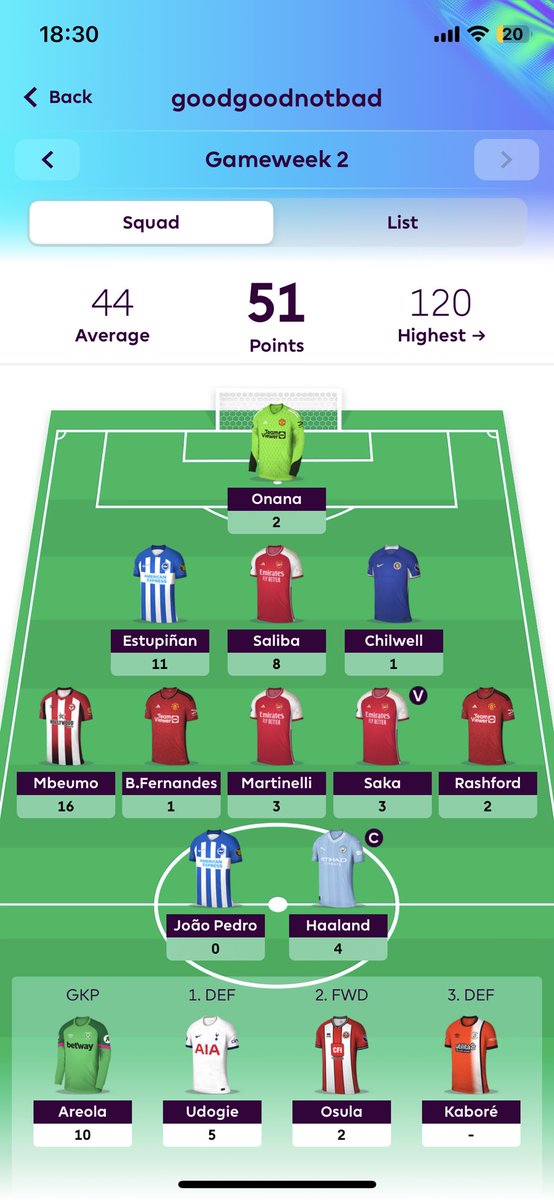 deanfpl's tweet photo. GW2 Review:

🔢 51

🔻 277k

An average GW, bummer to miss out on the 15 points on my bench. Oh well…

Tinker time starts now for tomorrow’s deadline.

#FPL #FPLCommunity https://t.co/WGlHg1O0gs