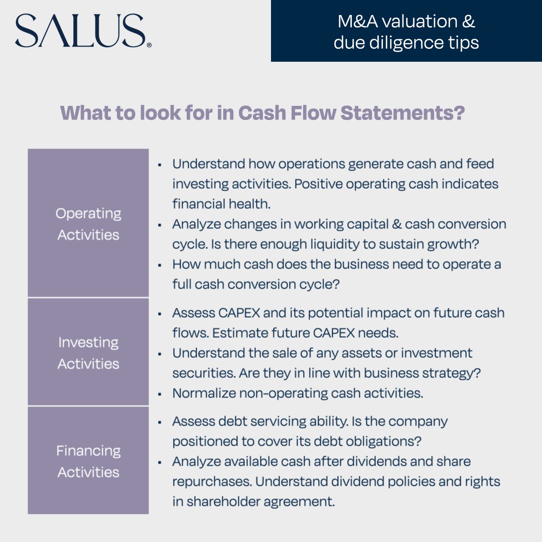 saluscs's tweet photo. Cash flow statements provide insights into a company's financial health, cash generation and management. M&amp;A experts use it to assess value, risks, and growth.

Cash can make or break a company, M&amp;A deal, or investor's decision. Learn how to analyze it!

#cashflow #analysis https://t.co/gNJ20KYaXC