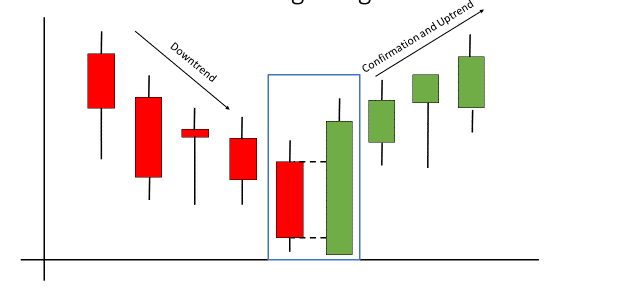 IIFLPRASHANT's tweet photo. Which candlestick pattern is this??
Comment

#Investment #investing #intradaytrading #TradingView #daytrading #stock #OptionsTrading #cnbc #stockpicks #Nifty  #upcomingipo #trading #Trader #Traders #Trade #NiftyBank #tradingtips #chart #ShareBazaarLive #anilsinghvi #intraday #ipo https://t.co/MFy1bfWXRp
