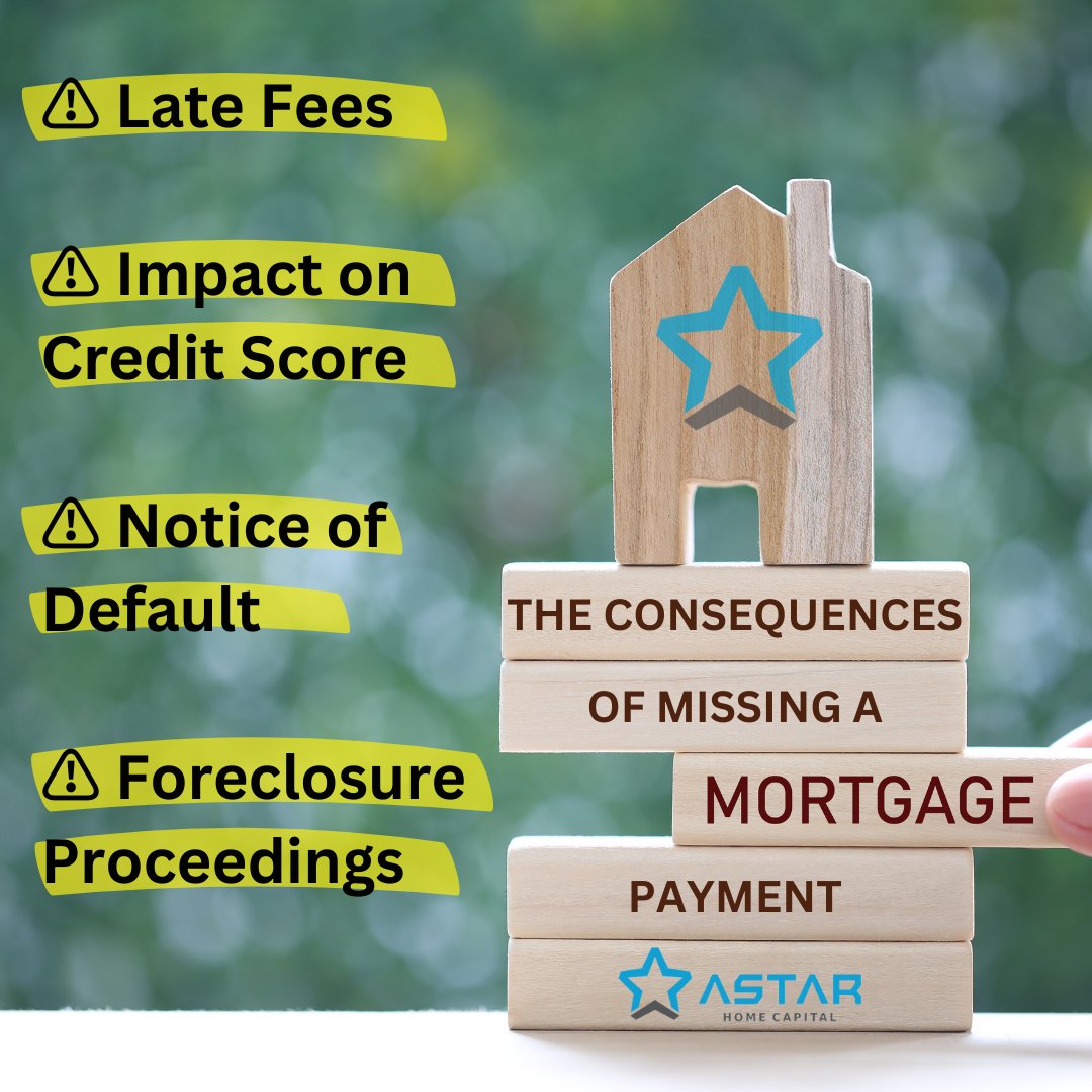 AstarCapital's tweet photo. Be sure to stay on top of your monthly mortgage payments! 💸🏡

Read More: https://t.co/IkooiWgp5P

#mortgagetips #mortgages #loanofficer #homeowners https://t.co/NWnI63Jx2x