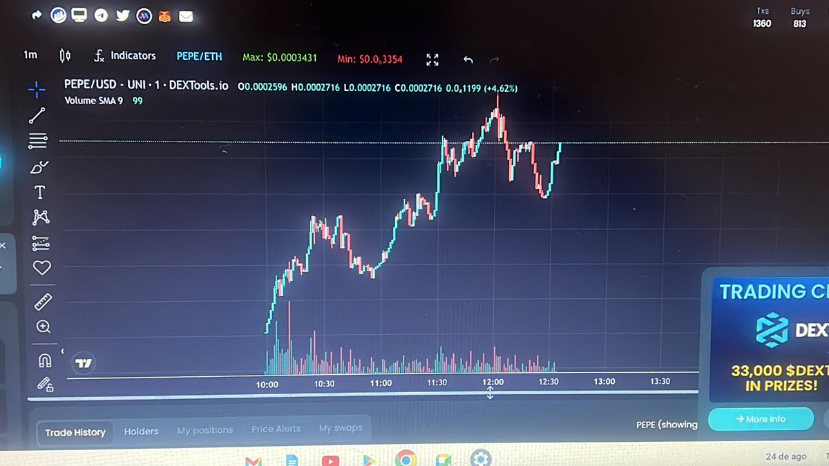 BullzEg's tweet photo. @HPOP1I 

Harry Potter Obama Pepe inu

Call at 8-10k Marketcap on my 
Tg https://t.co/SHkx0I7Aoy

35-38x from call

Flying 

Next meme gem

#eth #pepe #bitcoin #doge #shiba #saitama #ltc #hbar  #binance #gme #gold #X1000Gem 

https://t.co/qGoj2MZq3v https://t.co/V7lRE0x96e