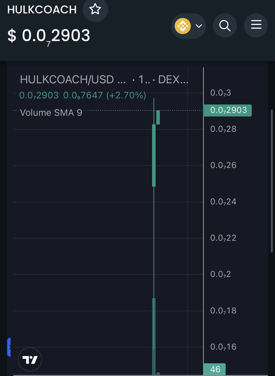 Buy and hold, buy and hold, big marketing is coming soon💸🚀🐸🟪when weak hands come out, we will start flooding liquidity and big marketing 🐸substance💸💪
 🇨🇳🇰🇬🇸🇬🇸🇮🇺🇸🇻🇨🇲🇰🇸🇨🇲🇰🇸🇳🇸🇴🇸🇾🇻🇨🇸🇽🇹🇭🇹🇴🇹🇬🇹🇬🇹🇲🇹🇷🇹🇲🇹🇯🇸🇽🇸🇾🇸🇴🇸🇽🇸🇴🇹🇭🇹🇭🇹🇴🇹🇴🇸🇽🇸🇾🇲🇵🇻🇨🇸🇰🇸🇰🇻🇨🇸🇩 dextools.io/app/en/bnb/pai…

FOMO 
$CAPO $POV