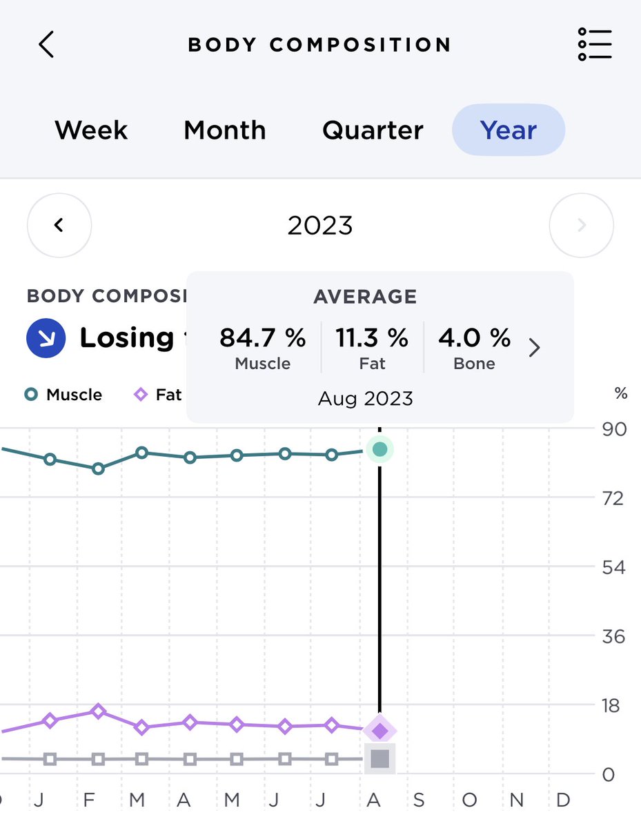 Start vs Current 

Progress🫡