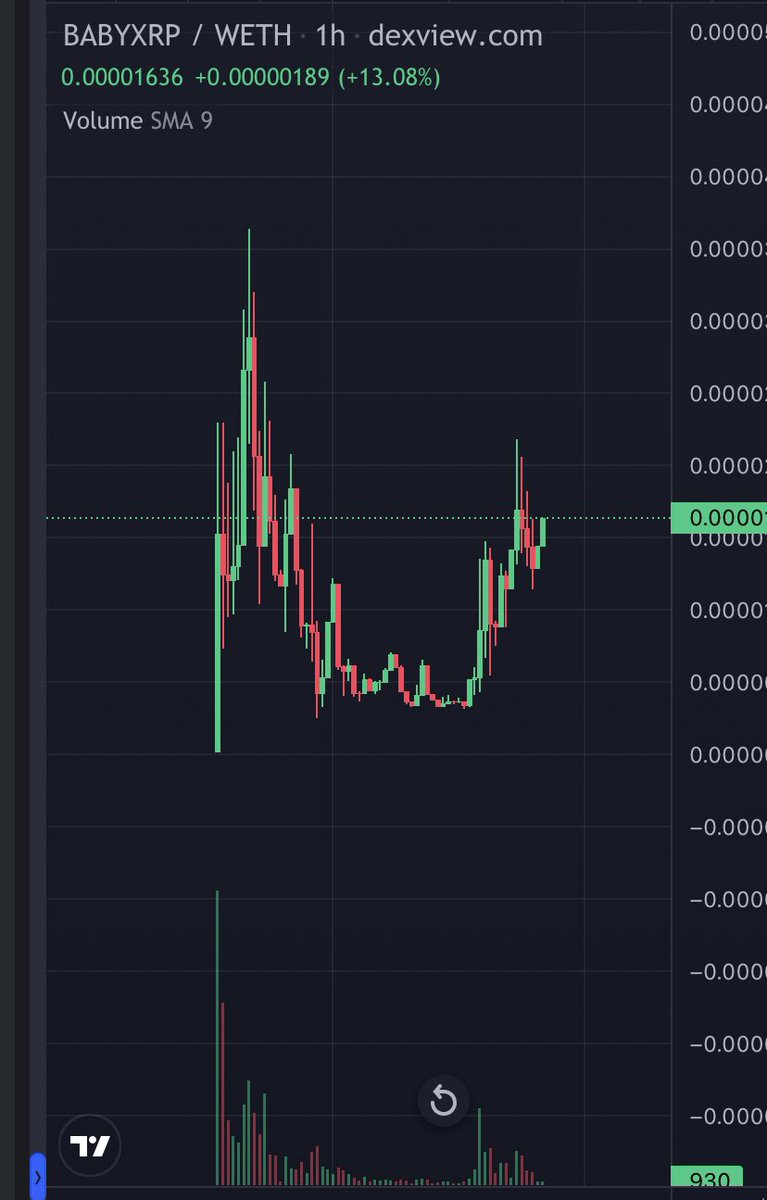 DeeFamousGuy's tweet photo. @Yourpop8 #BABYXRP brotha you already know what #HPOP8I can do. 

140k mc currently… 
Community is relentless to grow. https://t.co/lYR82lEiH9