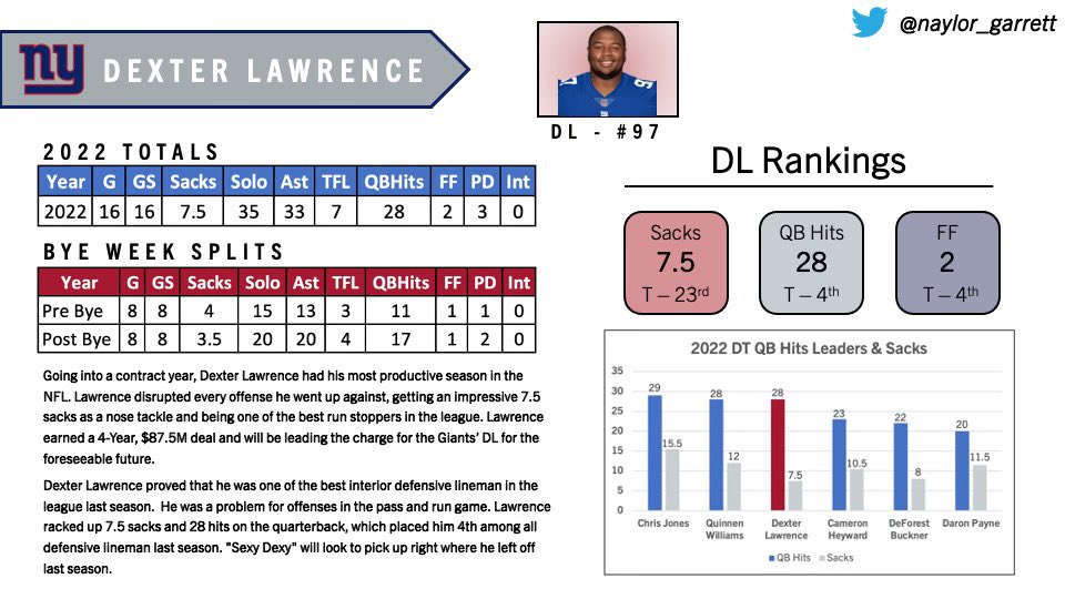 BenLJ_'s tweet photo. @naylor_garrett @Giants Individual Player Breakdown 3: Dexter Lawrence, Adoree’ Jackson, Xavier McKinney https://t.co/UALin5gl4j