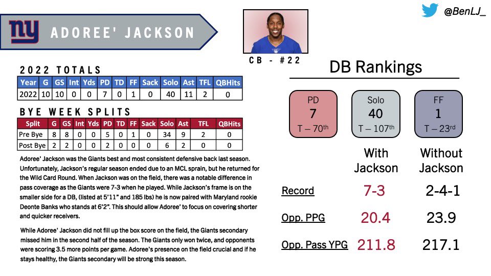 BenLJ_'s tweet photo. @naylor_garrett @Giants Individual Player Breakdown 3: Dexter Lawrence, Adoree’ Jackson, Xavier McKinney https://t.co/UALin5gl4j