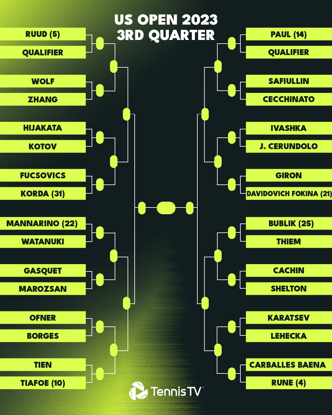 Us open fixtures deals