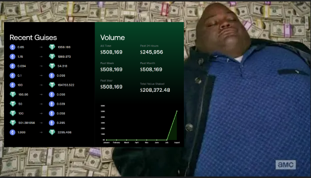 cryptoblackmint's tweet photo. 🚨 Staking live on $GUISE 🚨
Rewards returned in $ETH based on volume of the @guiserapp
Up 💯% from my call - still a solid entry at 3 mil mcap
🗣️📢 I'm not selling a cent of this #BlackmintDub until we hit 100 mil mcap or it Rugs #ChadThings
DEX: https://t.co/icljpuwwbS https://t.co/PptEYrPsGw