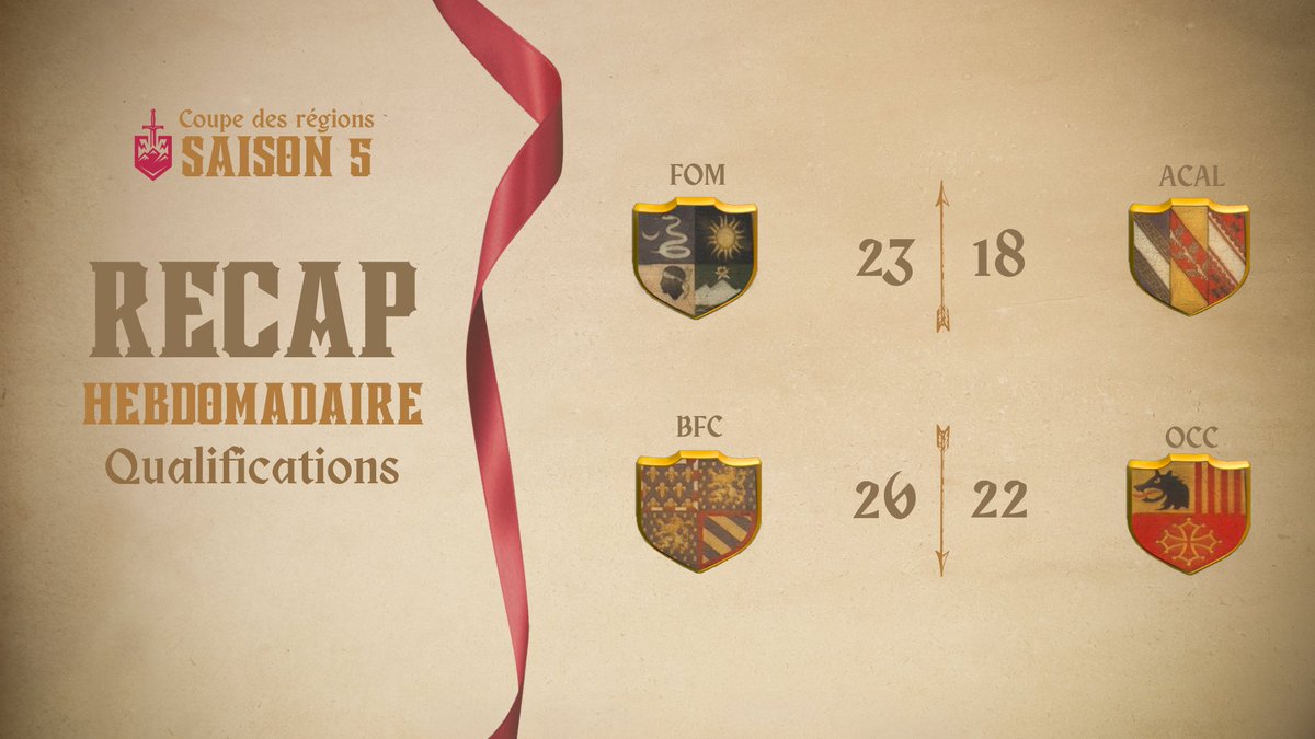 C'est l'heure des résultats de cette deuxième semaine ! 🤯

Quelle équipe a su conserver l'avance acquise lors de la première semaine ? 🤔
Au contraire quelle équipe prend du retard ? ⏱️

Toutes les réponses ci-dessous 😁