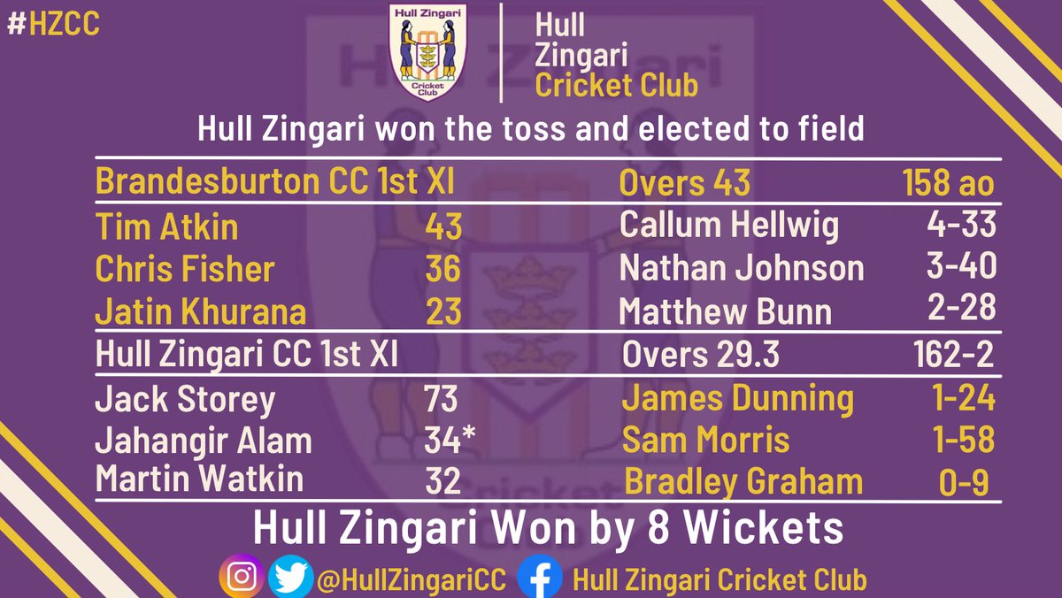 HullZingariCC's tweet image. 📊📊 Week 18 Results 📊📊

#hzcc