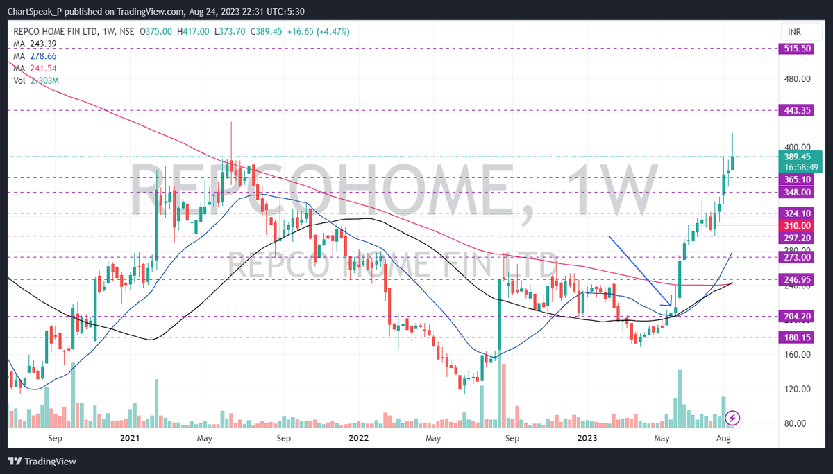 chartspeak_P's tweet image. #REPCO
update
417