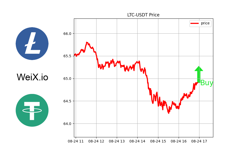WeiX_io's tweet image. 🔥 TRENDING 🔥

🚀 PRICE BOTTOMED: LTC-USDT

Might be good time to buy.

⚡ Free Limit order &amp;amp; Market order at WeiX.io

@litecoin
#nftspaces #nftdrop #nftcollection #CEX #nfttomorrowlandwinter #nftinvestidor #AIDOGE #pi