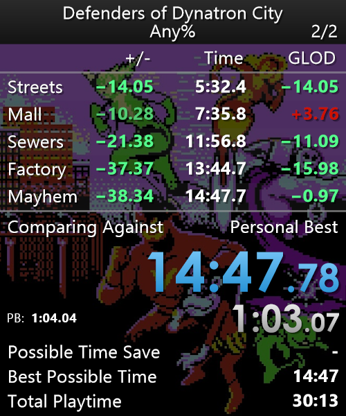 Started learning Defenders of Dynatron City today as part of <a href="/BoardBoosters/">BoardBoosters</a> , using @Uccidarogue 's tutorial. Pretty happy with a sub 15 on the first day. Gonna shoot for a sub 13 before the end of the month. 

Definitely recommend using Ucci's tutorial to anyone learning this!