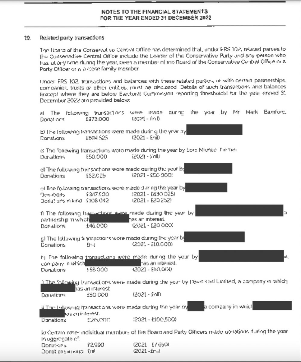 The Conservative Party's accounts for last year, just published by the Electoral Commission, contain loads of redactions for donations made by 'related parties'. Very unusual for so many of these to be hidden