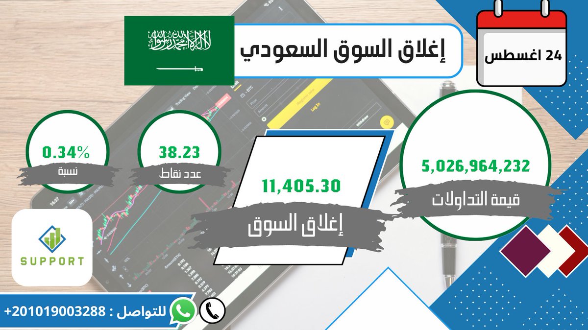 qatari_support's tweet photo. اغلاق #تاسي 
#بورصة_قطر
#مؤشر_الدوحة #اسهم_بورصة_قطر
يمكنك التواصل على
واتساب https://t.co/Nf8nLD1Vhy
للتجربة المجانية https://t.co/WAa2CrKeHg
جوال :201019003288+
#تيكرتشارت: https://t.co/XDfmiFgM1n
للتلجرام  :  https://t.co/FVQH6plvkq https://t.co/N0mrKJFasc