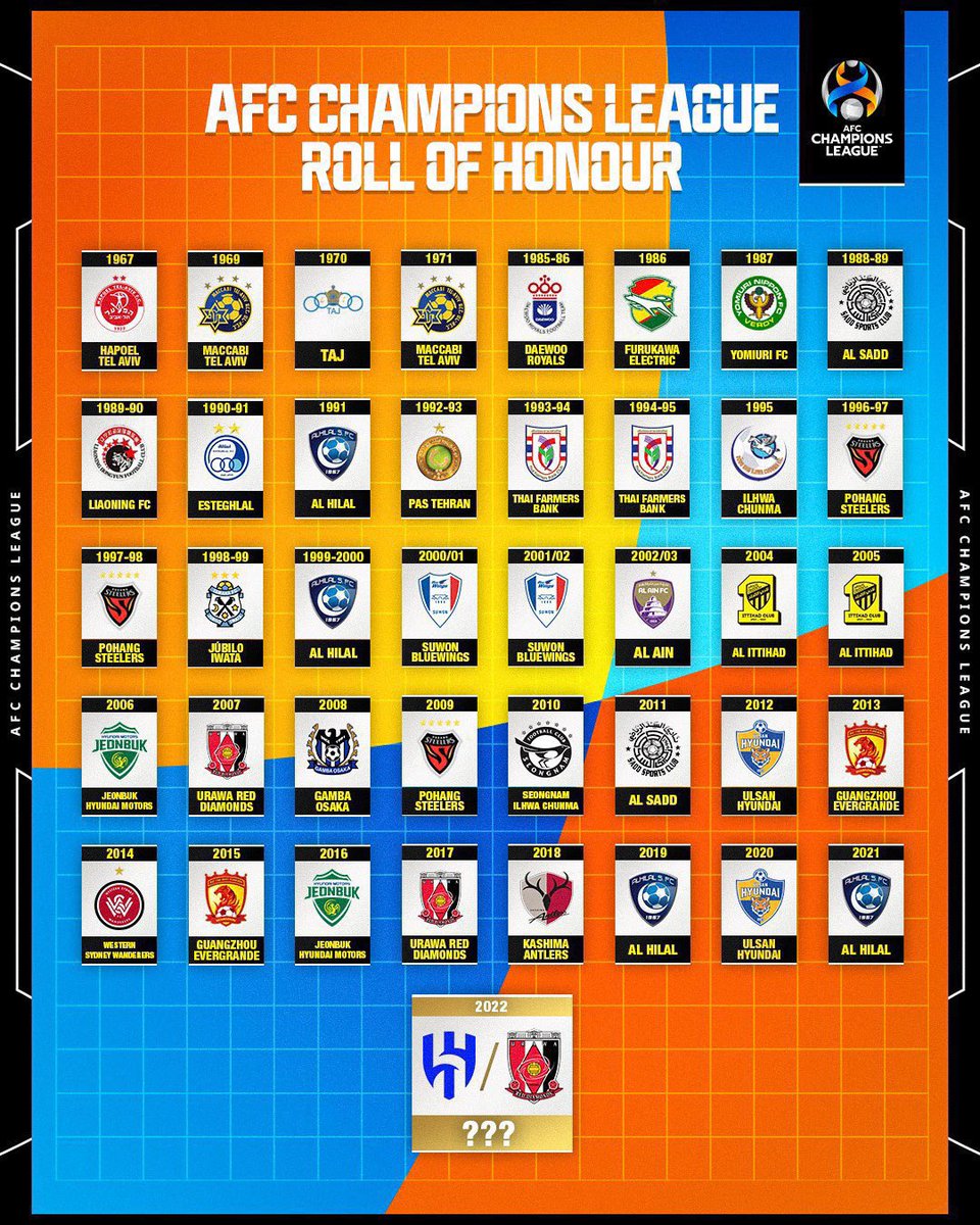 iu21v's tweet photo. @Doofenshmirtz83 @MumbaiCityFC @KhvayaClubs @IndSuperLeague Where is it? This is the fact, this is the history not my opinion bro 😂😂💔

You should searching hard next time to look who is the biggest team in Asia &amp; Saudi Arabia and at the end the result related for @Alhilal_FC 💙💙 https://t.co/EV9vZps6oH