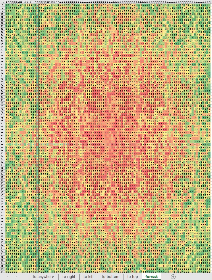 abh4t's tweet image. I tried to slove as many as I could using just excel. This was the last one I finished, mostly due to lack of time since the next one was taking too long already. But I ended up with something similar to yours and managed to solve part 2 also :)
#AdventOfCode
#AdventOfCode2022