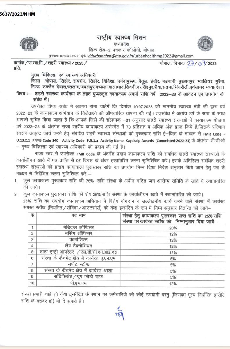 प्रगतिशील रेडियोग्राफर्स संघ म.प्र.☢️ tweet media