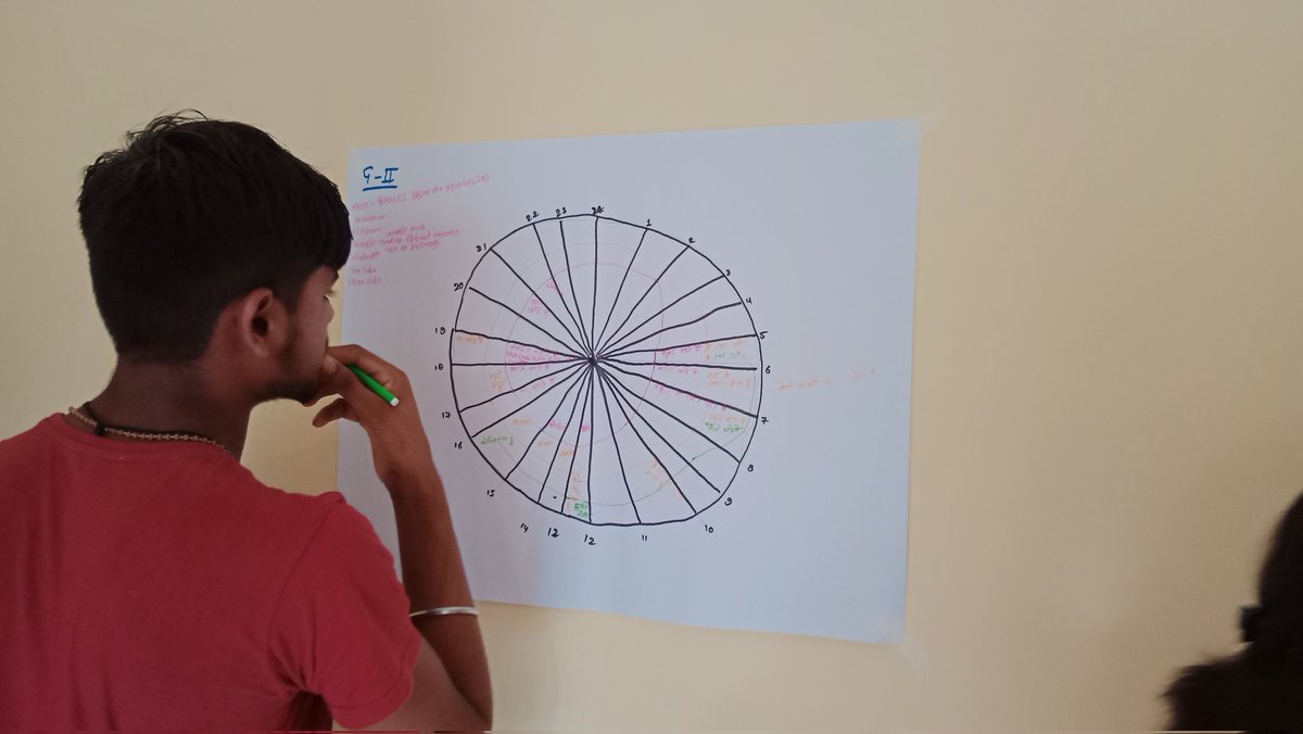 My daily Clock activity is a powerful tool of #ParticipatoryResearch to understand digital interaction among adolescent boys. Seasonality plays an important role in their daily usage of phones 'during summer months and holidays we used to play cricket and limited phone use'