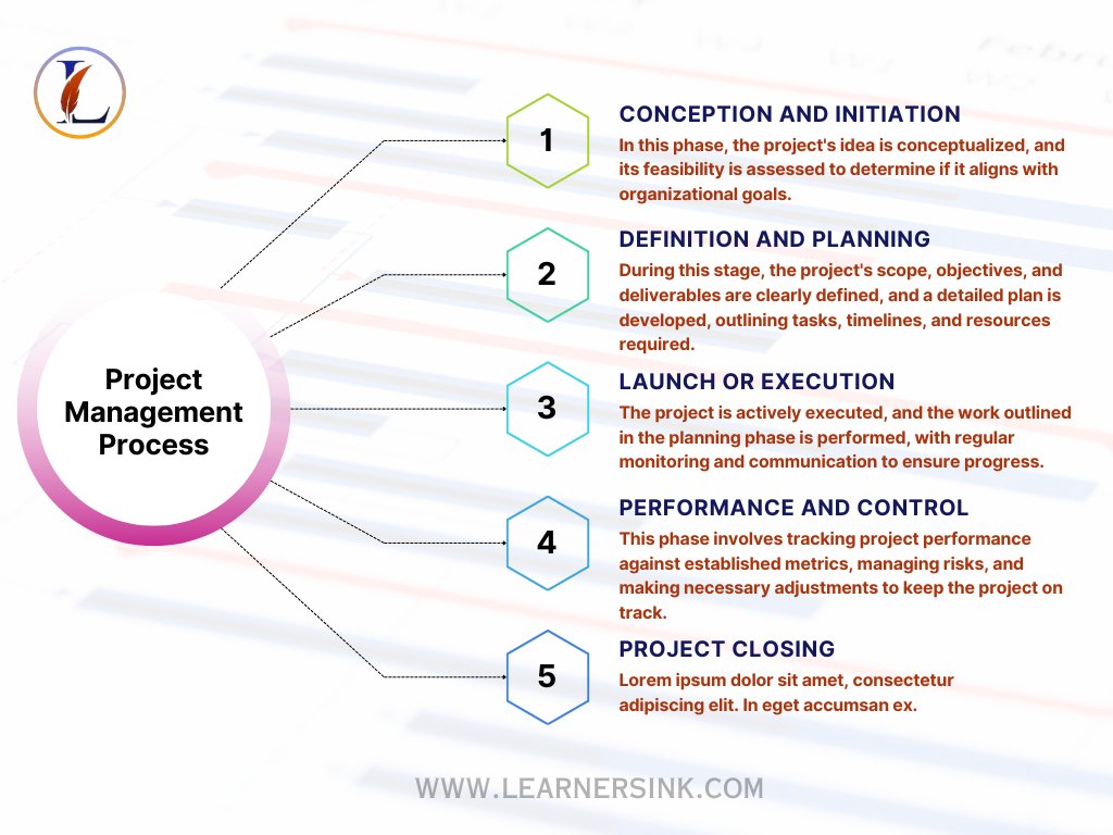 LearnersInk's tweet image. Navigating Complexity: Streamlining Success through Effective Project Management 🚀📊
learn more : learnersink.com/details/pmp-ce…
#ProjectManagementJourney #EfficientPlanning #TeamCollaboration #ProjectSuccessStrategies #TaskTracking #MilestonesAchieved #EffectiveCoordination