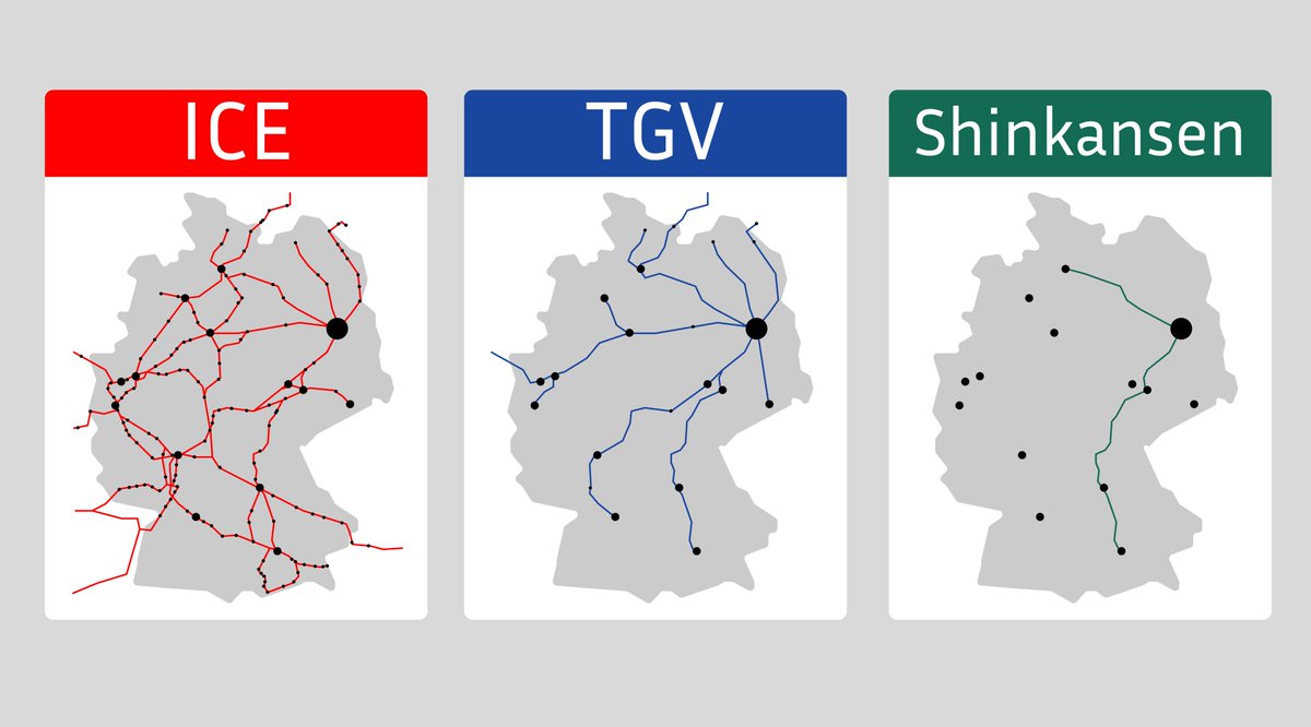 Aus aktuellen Anlass: Hier mal eine grobe, etwas übertriebene, Darstellung wie das deutsche ICE Netz aktuell aussieht vs. wie es aussehen würde, hätten wir uns an TGV oder Shinkansen orientiert. Fahrtzeit und Höchstgeschwindigkeiten sind halt nicht alles.