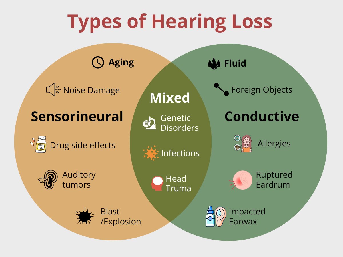 Types of Hearing Loss 

#HearingLoss #BetterHearing #BetterLives #hearingloss #hearingaid #Dizziness #Imbalance #DizzinessSymptoms #audiologyclinicDublin #hearing #ImbalanceSymptoms #HearingProblems #audiologyclinicMallow #audiologyclinicNaas #audiologyspecialistdublin