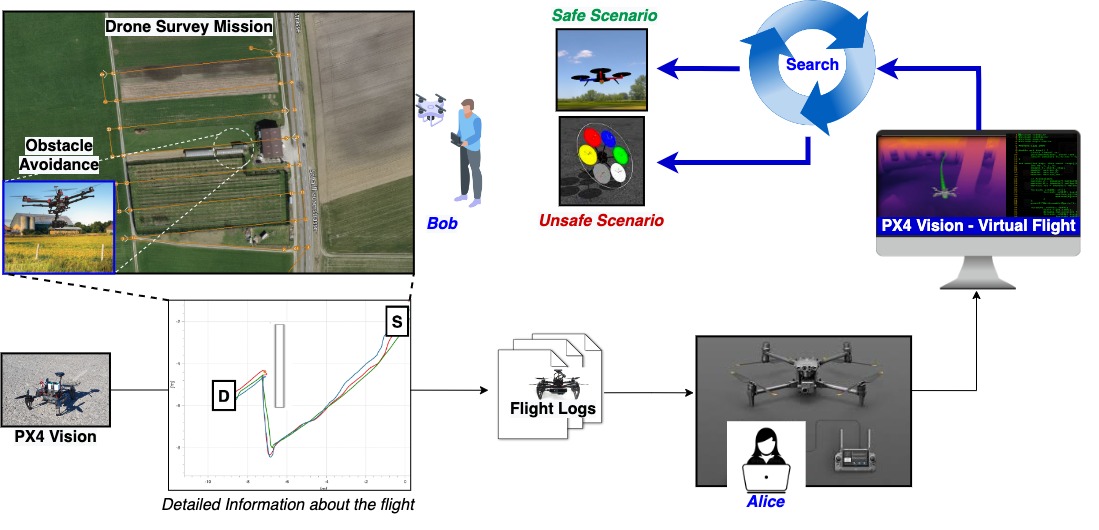 Sebastiano Panichella (@spanichella) on Twitter photo 🎉 Exciting News! 🚀 Our research project on Testing #UAVs has received support from the Hasler Foundation with a generous grant of CHF 50,000. 🛩️ We're thrilled to continue the groundbreaking work initiated at <a href="/ZHAW/">ZHAW</a>  and concerning <a href="/SajadKhatiri/">Sajad Khatiri</a> 's Ph.D. Studies. 
#UAVResearch 🎉 Exciting News! 🚀 Our research project on Testing #UAVs has received support from the Hasler Foundation with a generous grant of CHF 50,000. 🛩️ We're thrilled to continue the groundbreaking work initiated at <a href="/ZHAW/">ZHAW</a>  and concerning <a href="/SajadKhatiri/">Sajad Khatiri</a> 's Ph.D. Studies. 
#UAVResearch
