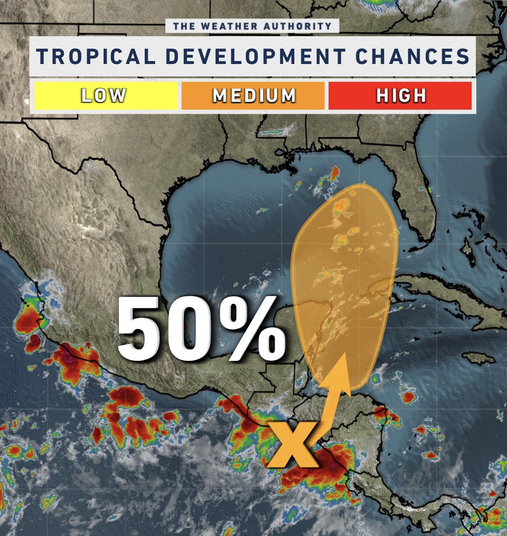 Up to a 50% chance of cyclone formation now in the Gulf of Mexico and Caribbean. 🌀🟠 This will be something to monitor over the coming days. Regardless of cyclone formation, you should have that hurricane plan in place as we enter the peak of hurricane season.