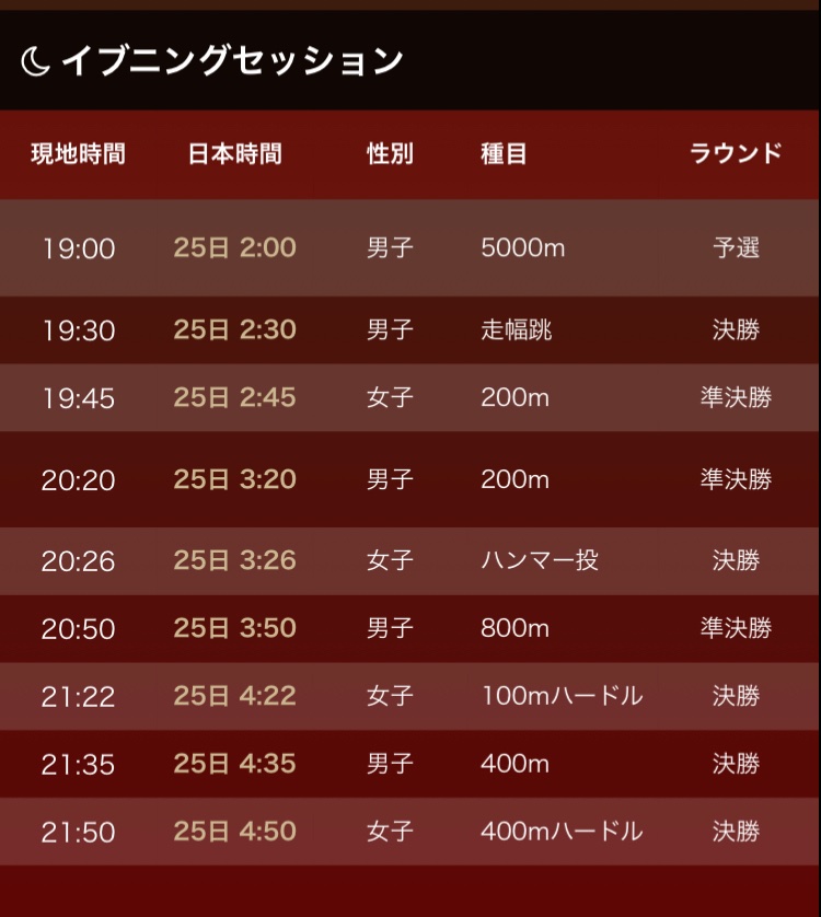 世界陸上競技選手権大会
DAY6

今日はやっぱり
5000m男子予選に要注目‼️
熾烈な代表選考から続く
塩尻和也、遠藤日向の2選手による
切磋琢磨は観ていて楽しい🏃‍♂️

#世界陸上