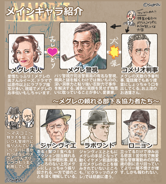 ちらっとTLでローワン・アトキンソンの『メグレ警視』を見かけたので、昔描いたアレコレを置いておきますね。激渋のローワン、一度観たらもうMr.ビーンには戻れませんよ!アマプラで観れるので是非!描かせていただいたレビュー記事、noteあたりに再掲しようと思ってるんですが…(やる気募集中)。