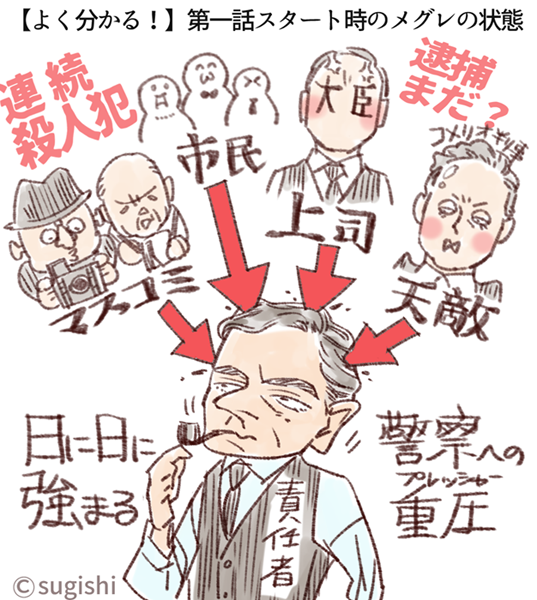 ちらっとTLでローワン・アトキンソンの『メグレ警視』を見かけたので、昔描いたアレコレを置いておきますね。激渋のローワン、一度観たらもうMr.ビーンには戻れませんよ!アマプラで観れるので是非!描かせていただいたレビュー記事、noteあたりに再掲しようと思ってるんですが…(やる気募集中)。