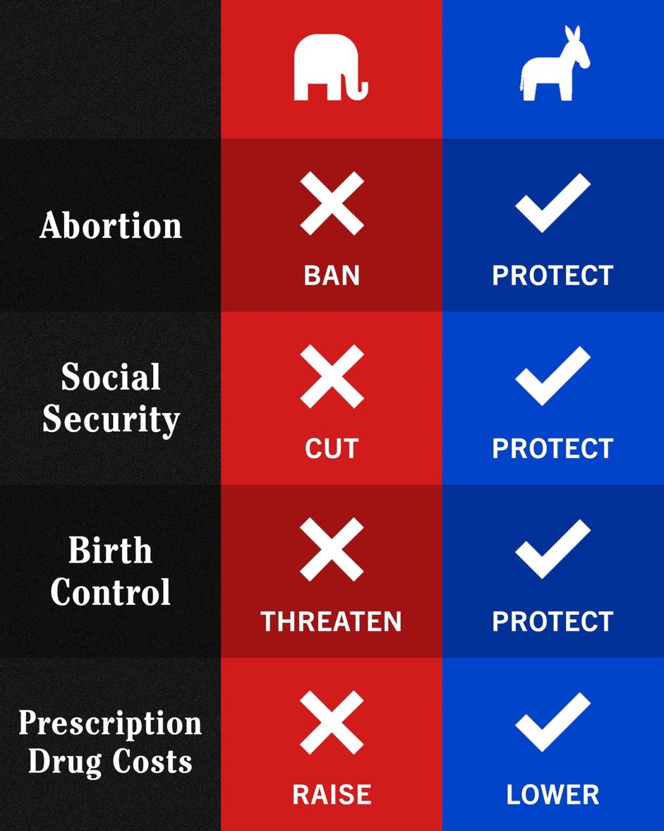kangaroos991's tweet photo. Drop a 💙 if you’re voting blue! 💙💙💙 https://t.co/4x8HDZw4ch