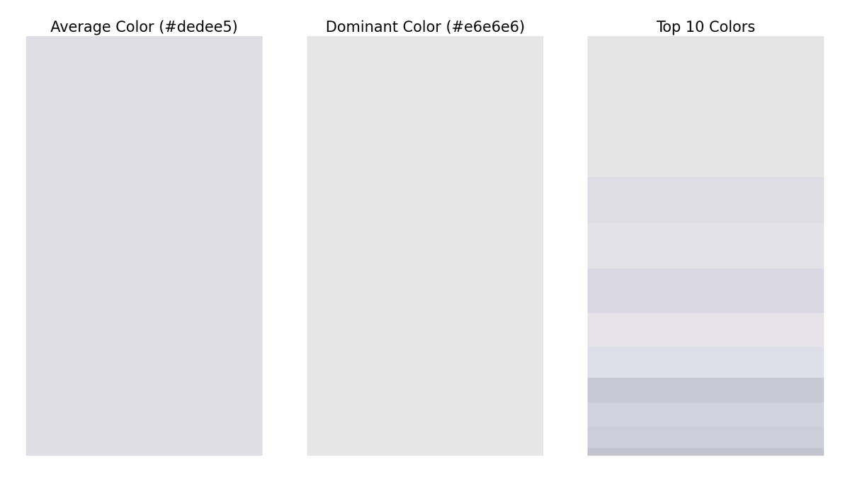 gfndskycolor's tweet image. The top colors in the sky for Grand Forks, ND at 8:00 AM are (in order of dominance):
#e6e6e6
#dfdde6
#e3e2ea
#d9d9e3
#e6e4ea
#dfe0ea
#c9cad5
#d2d3df
#cecfda
#c3c4d0