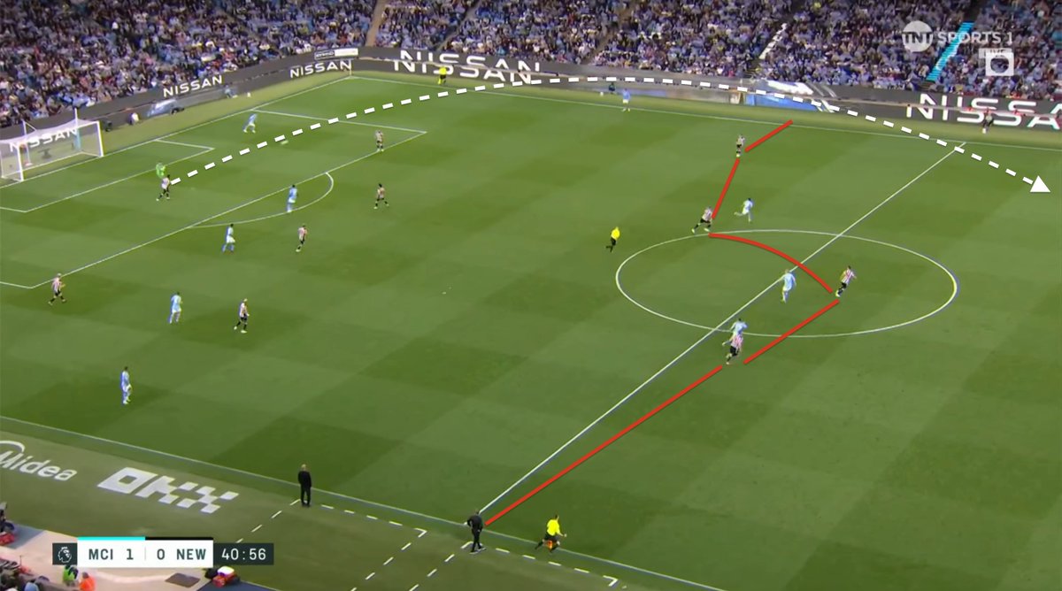 Let's break down tactics into one idea: THE ACCORDION 🪗 The space is ...