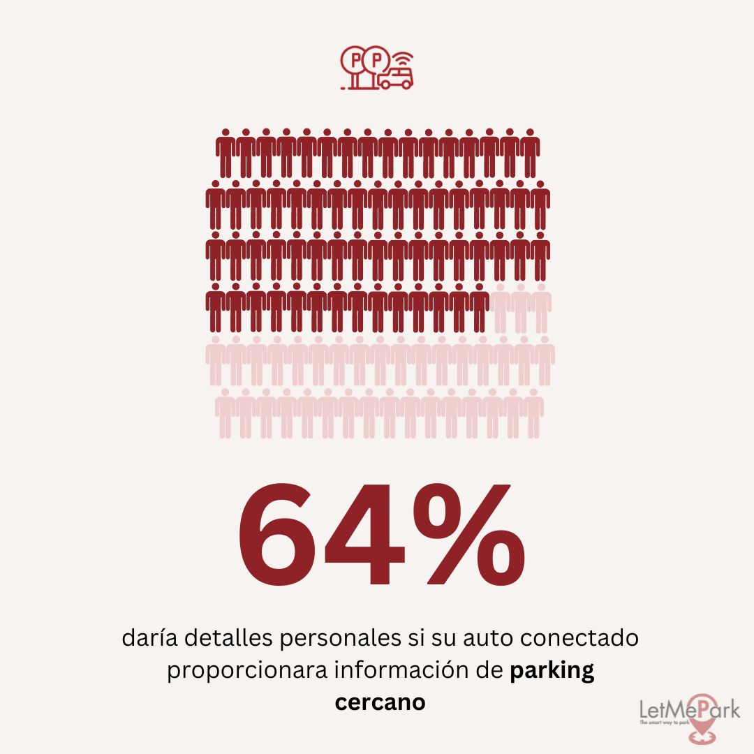 LetMePark tweet media