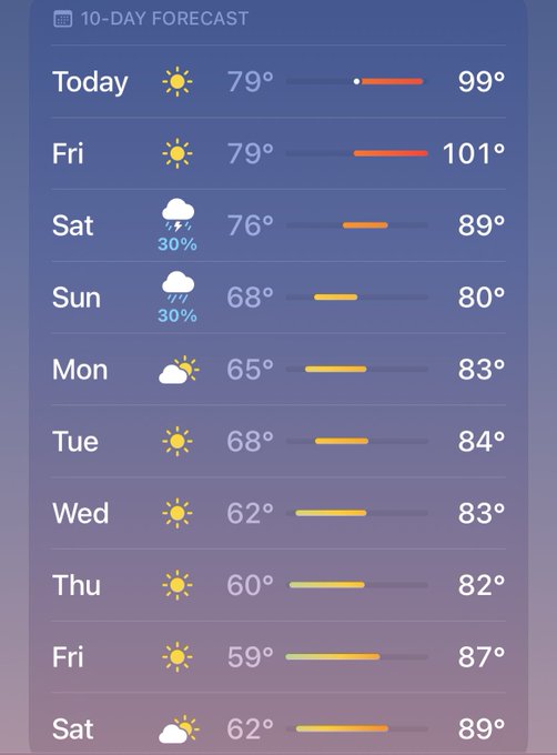 So close to freedom from the heat dome https://t.co/UKm3yl5grn