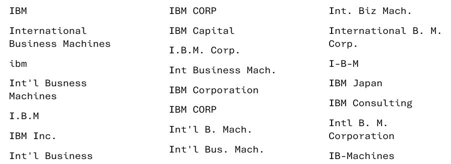 interzoid's tweet image. Inconsistent data within your important data assets: One Hundred Ways to Say IBM -&amp;gt; blog.interzoid.com/entries/ibm-10… #datamatching #ai #chatgpt #machinelearning #datacleansing #dataquality