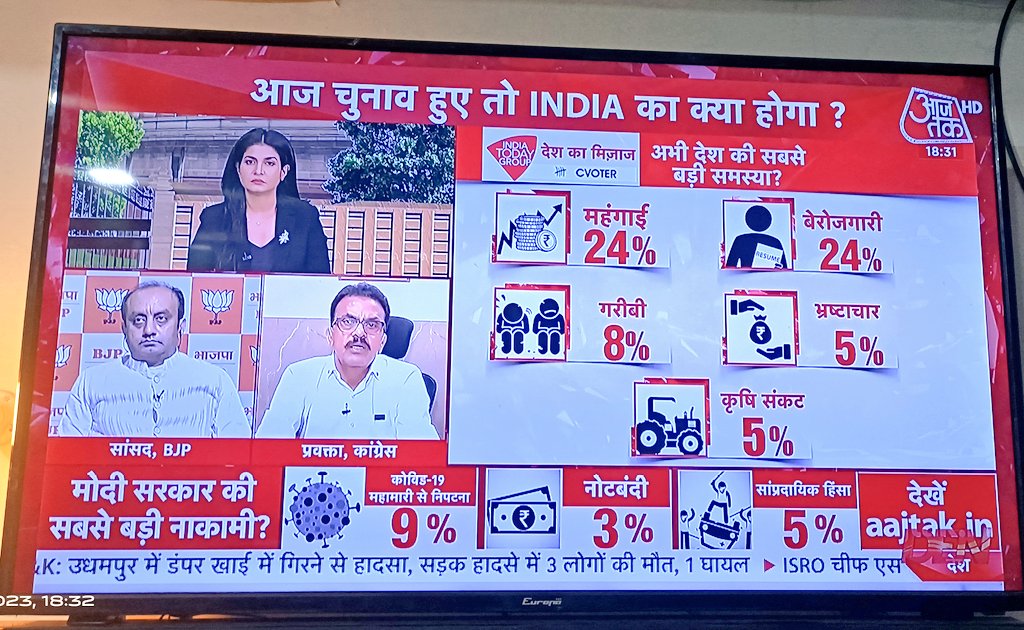 MISHRA1PRASHANT's tweet photo. aaj tak channel se request hai ki wo I.N.D.I.A likhe ,, ye INDIA(BHARAT) denote mat kariye .. @aajtak @narendramodi @myogiadityanath 
@BJP4India https://t.co/ddeSBQJy51