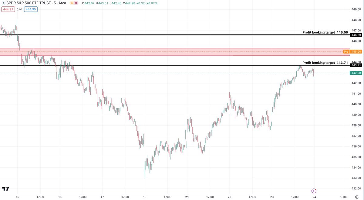 Kings Traders tweet media