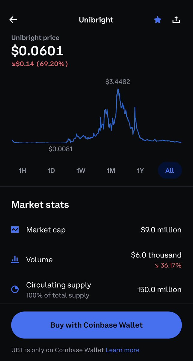 andromeda_IX's tweet photo. $UBT is available on @coinbase wallet. 

naturally everyone will buy at $2, but not $.06
see you in September 👽👽 https://t.co/q1rzNns1U0