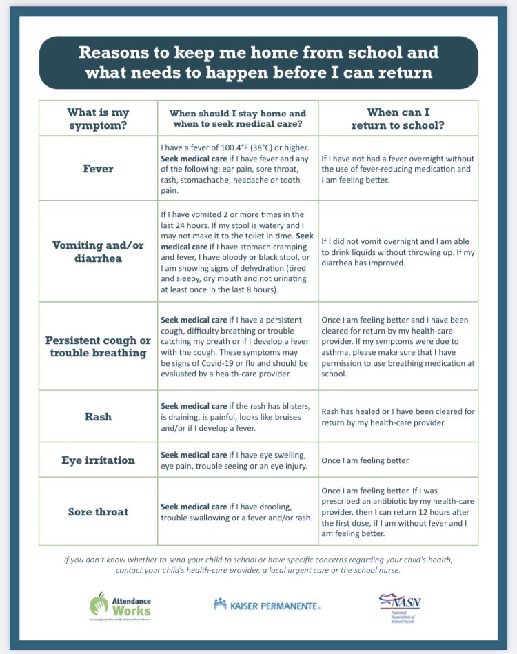 District22BKNY's tweet image. 13 days until #FDOS.Here is a Helpful Health Guidance for Going to School.