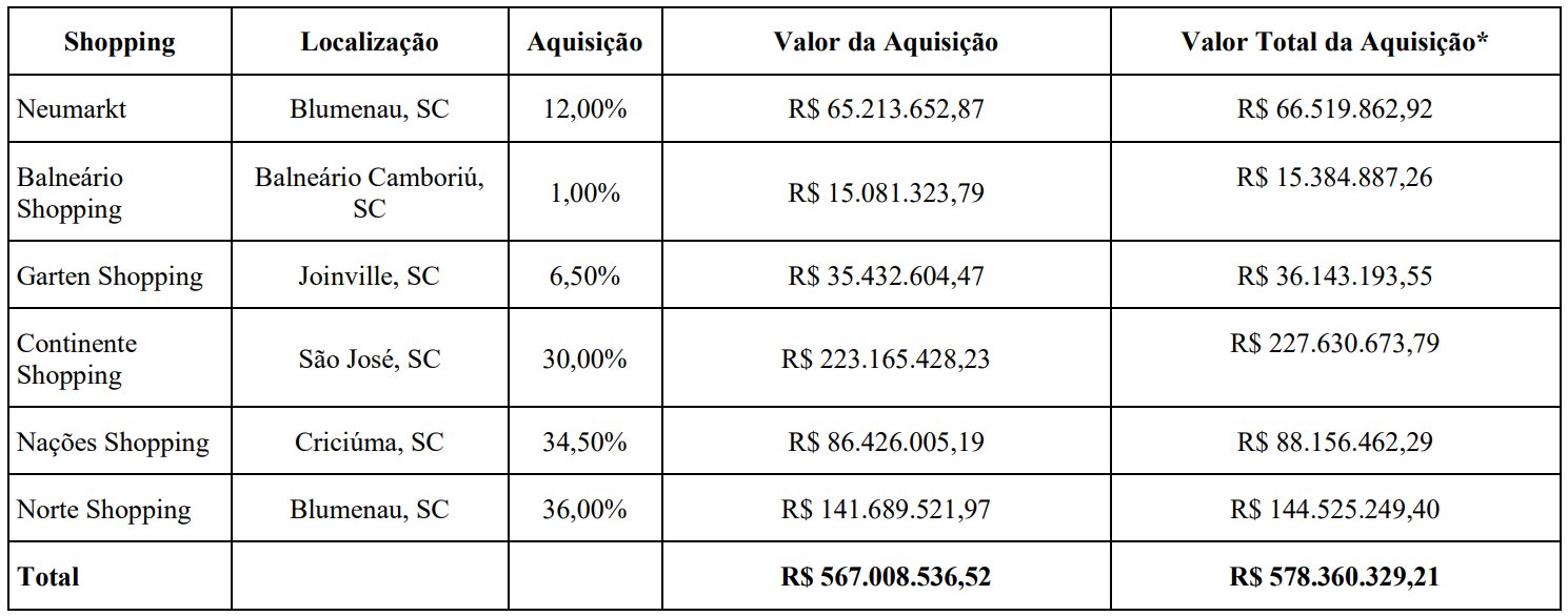 Marcos Correa on X: #HGLG11: Um dos nossos maiores